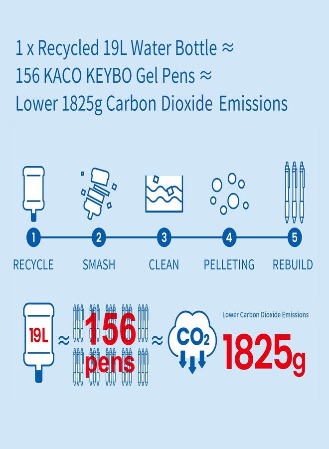 Kaco KEYBO Gel Ink Pens 4 Pieces Different Blue Color Ink with Extra 4 Black Refills, Aesthetic Pens Office Supplies - Image 3